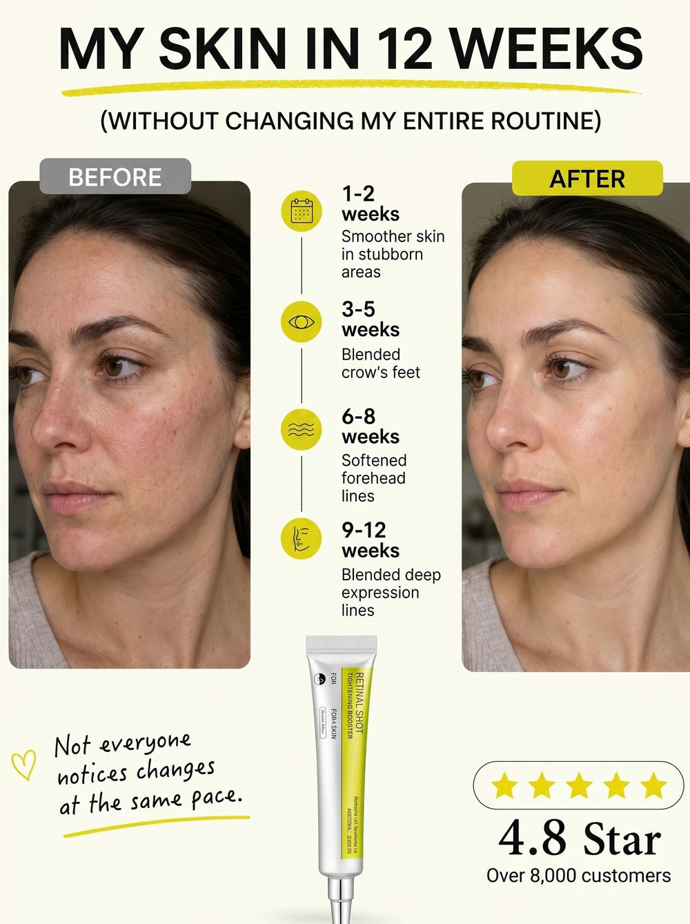 Antioxidant Retinol Smoothing Serum